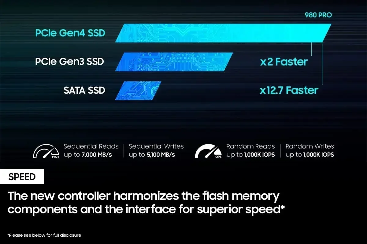 SSD 980Pro M.2 2280 NVMe PCIe  - External Nvme Ssd avaliação e preço